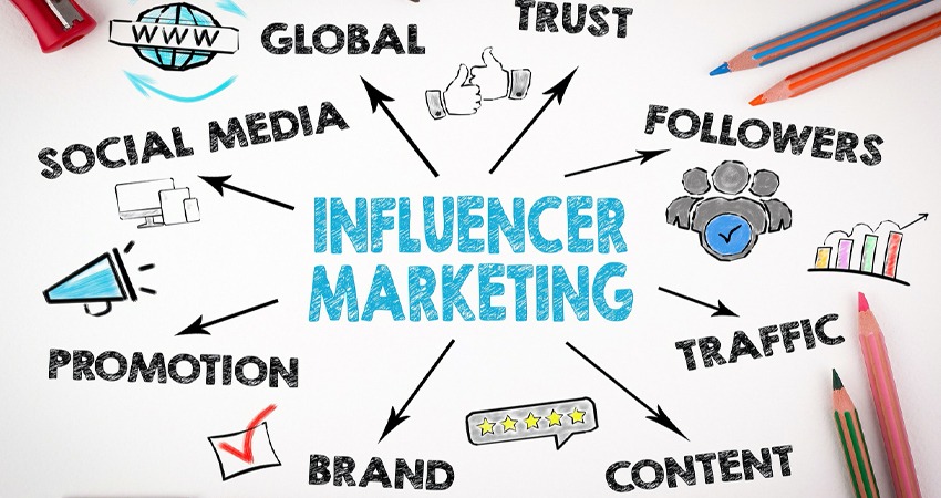 Influencer Marketing Nedir, Nasıl Yapılır?